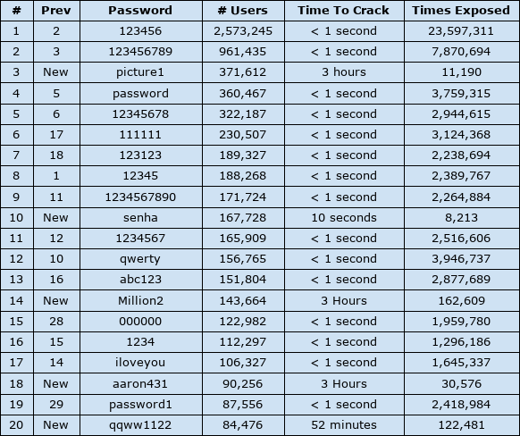 Password List