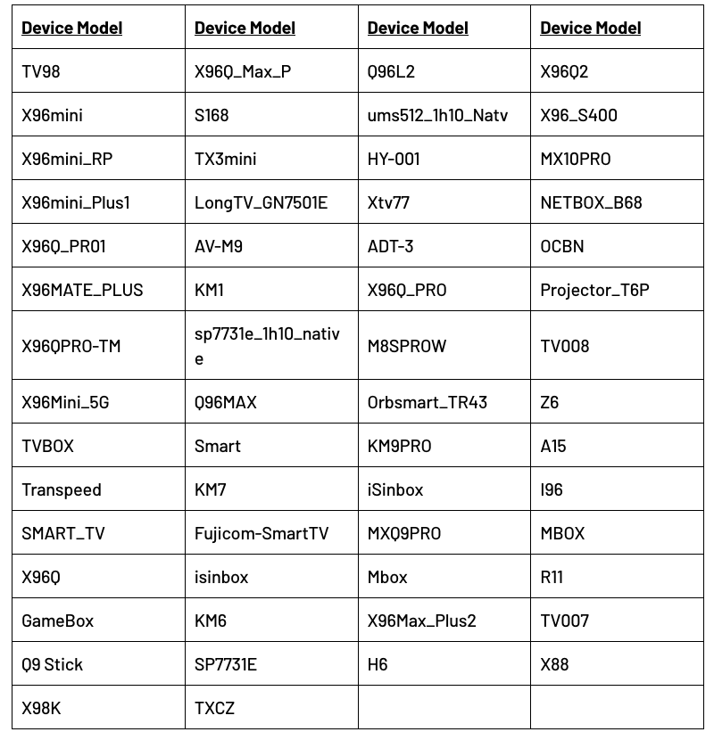 IoT affected models