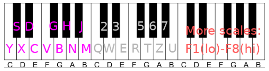 MakingMusicEasily
